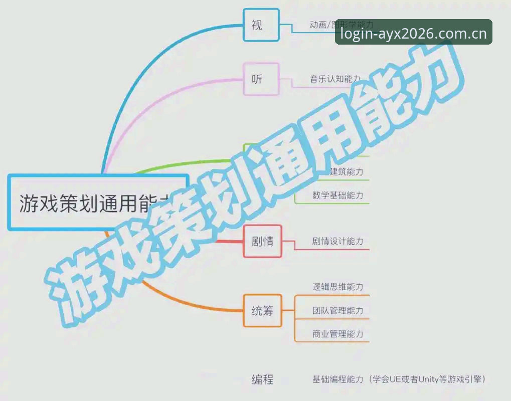 AYX体育平台2026新版全面评测：游戏体验、注册流程与实用指南